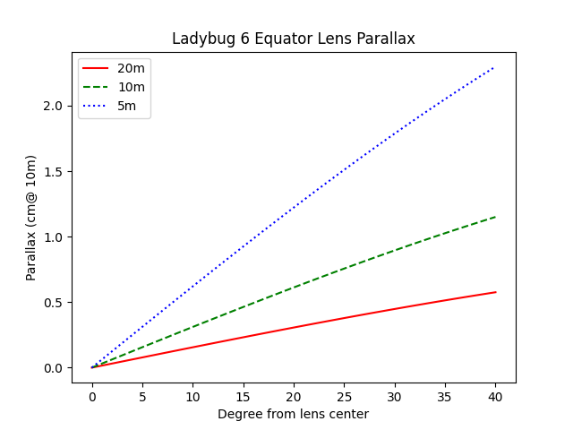 LD6 Equator Lens Parallax.png